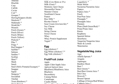 Types of Foof To Eat - Blood Type AB